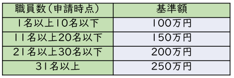 別表第４