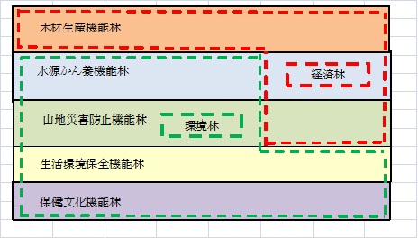 概念図