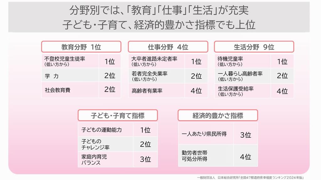 分野別ランキング