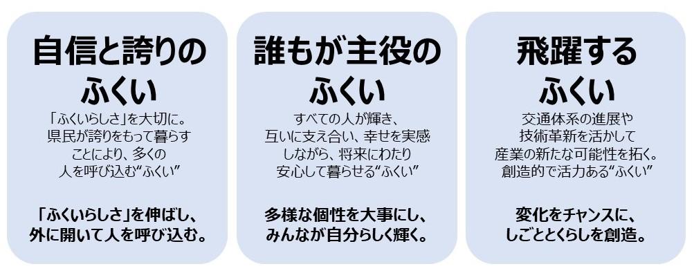 3つの姿