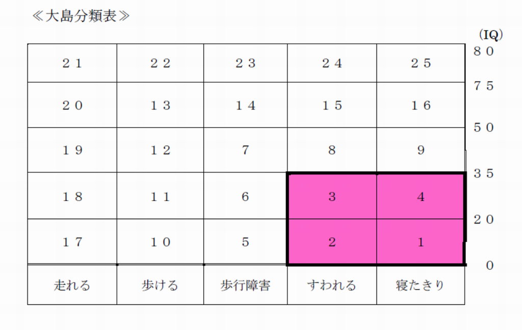 ooshimabunrui